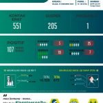 Dihimbau Terapkan 3 M! Toraja Utara Tembus 107 Pasien Terkonfirmasi Positif Covid-19 