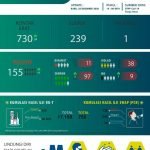 Tetap Waspada, Ikuti Prokes, Sudah 9 Pasien Meninggal Positif Covid di Toraja Utara